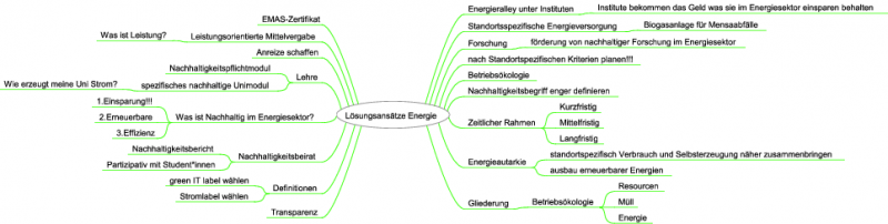 Datei:Positionspapier Lösungsansätze Energie.png