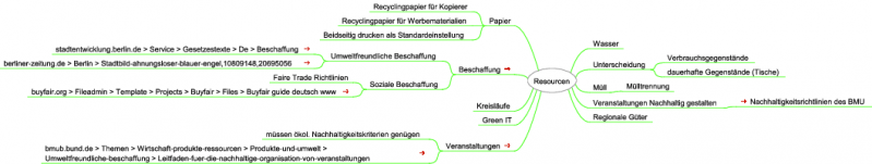 Datei:Positionspapier Resourcen.png
