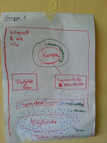 Datei:Poster-netzwerk n-ProjArbII-3.jpg