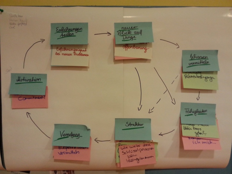 Datei:Wandercoaching Poster6.jpeg