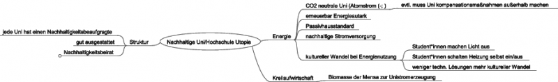 Datei:Positionspapier Utopie Nachhaltige Hochschule.png