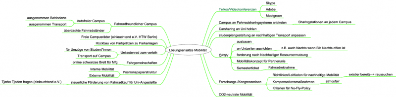 Datei:Positionspapier Lösungsansätze Mobilität.png