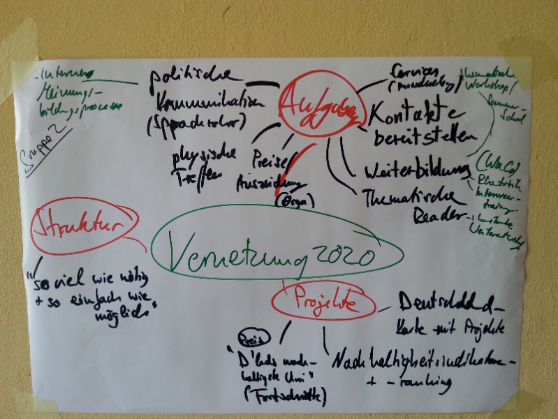 Datei:Poster-netzwerk n-ProjArbII-2.jpg