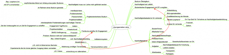 Datei:Positionspapier Lösungsansätze Lehre.png